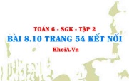 Bài 8.10 trang 54 Toán 6 Tập 2 Kết nối tri thức
